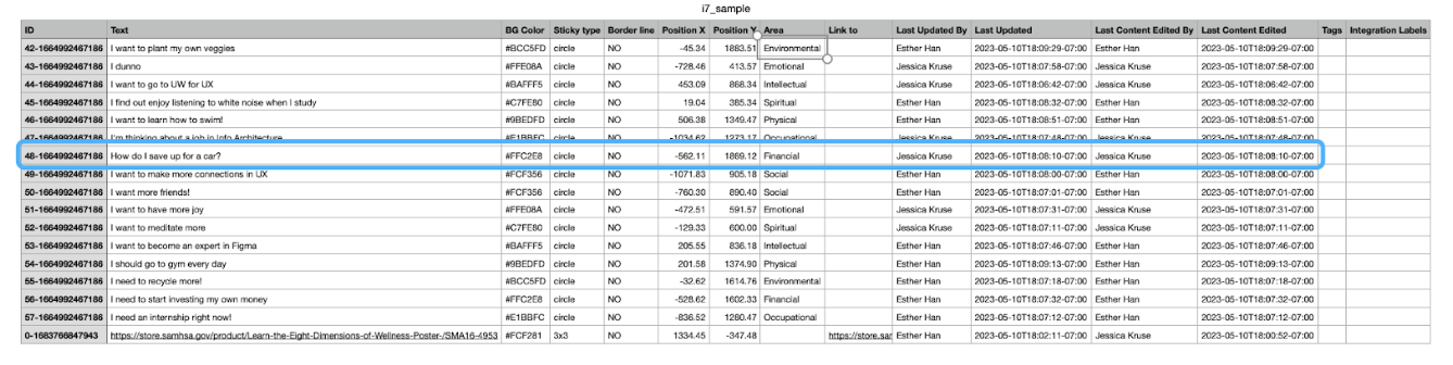 Screenshot os a CSV file showing the properties exported about the sticky note.